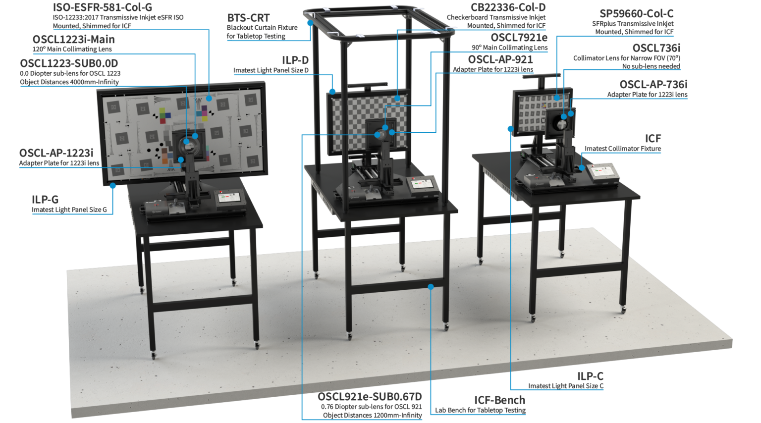 Imatest | Image Quality Testing Software & Test Charts