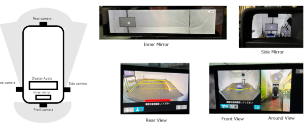 Calibrated Reference Camera for Camera Monitor System (CMS) testing with Leader SFR-Fit - Image 3