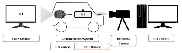 Calibrated Reference Camera for Camera Monitor System (CMS) testing with Leader SFR-Fit - Image 5