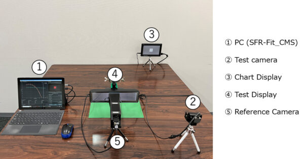 Calibrated Reference Camera for Camera Monitor System (CMS) testing with Leader SFR-Fit - Image 4