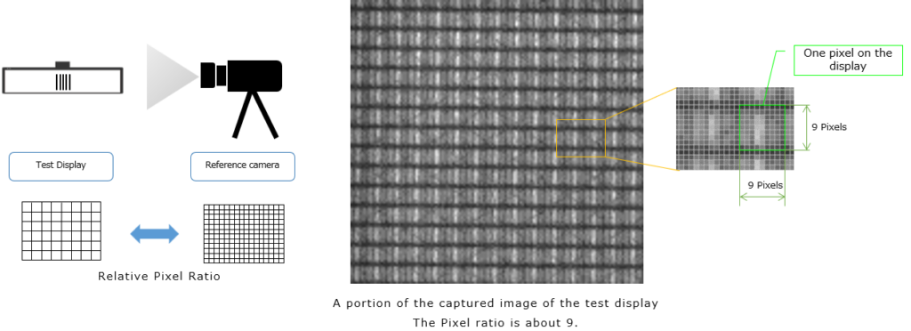 Calibrated Reference Camera for Camera Monitor System (CMS) testing ...