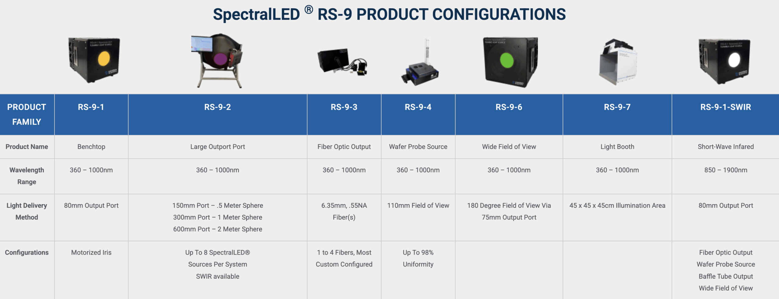 RS-9 Products