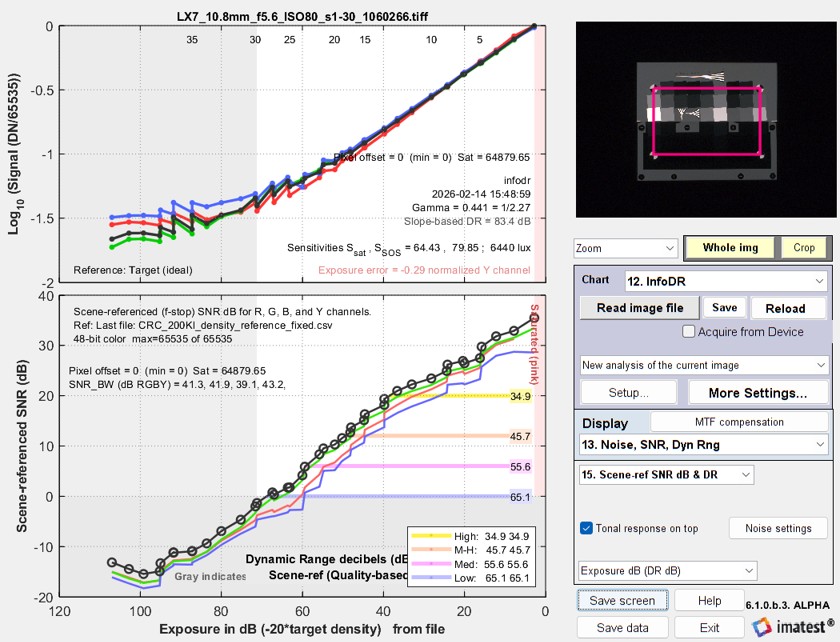 Imatest InfoDR Chart - Image 3